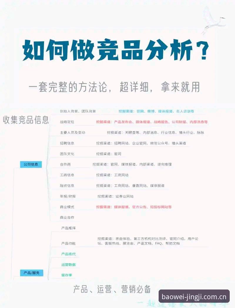 宝威体育竞品分析使用指南 如何利用宝威体育竞品分析使用指南提升观赛体验?