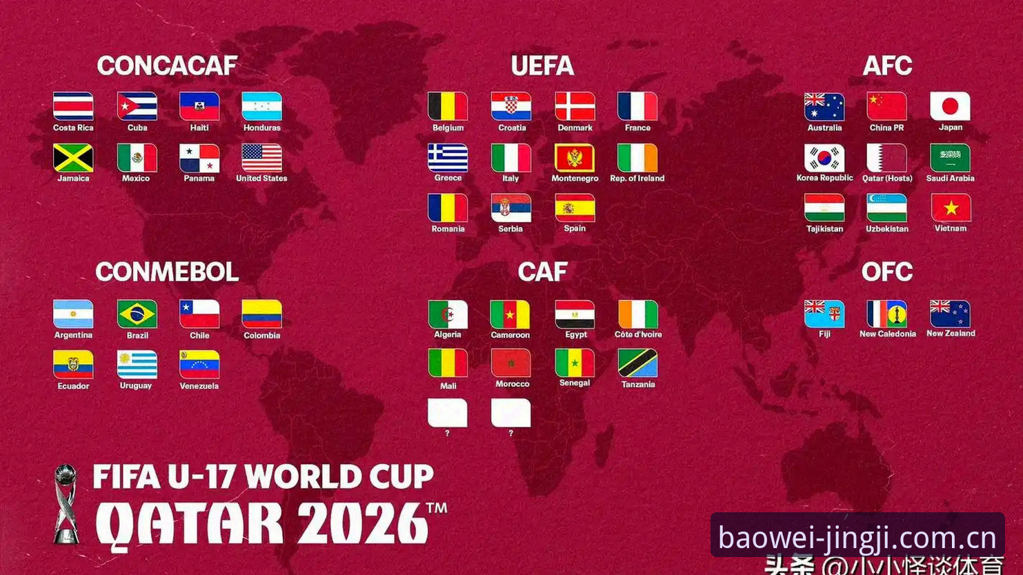 U17世界杯抽签落定：中国男女足命运揭晓的5个关键看点